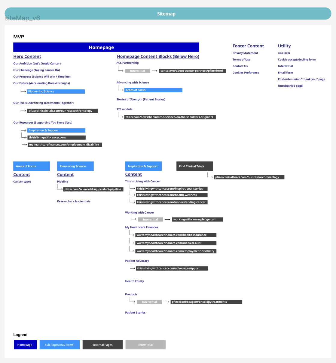 Sitemap for the Let's Outdo Cancer website.